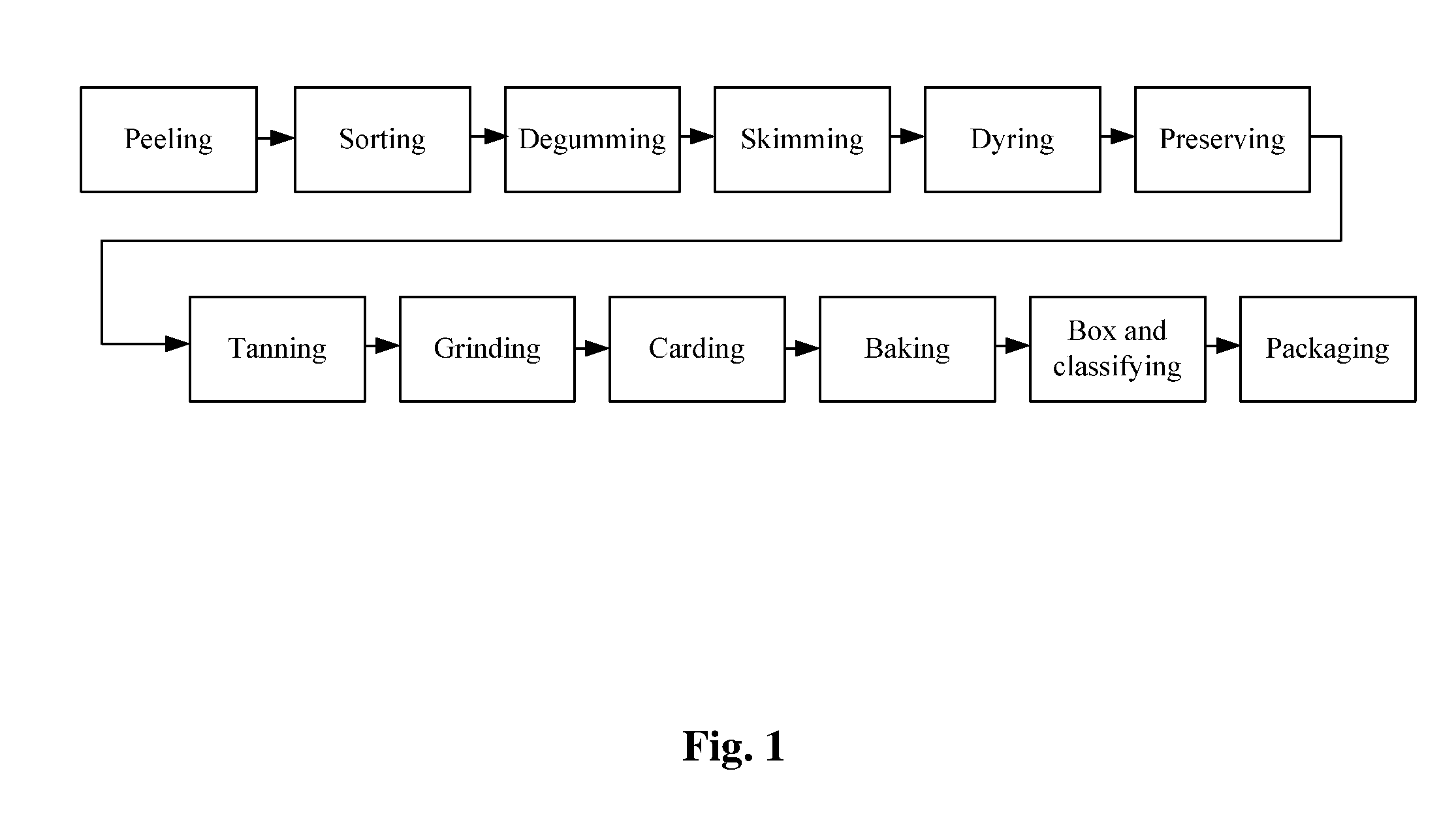 Tree bast fiber and method for processing tree bast