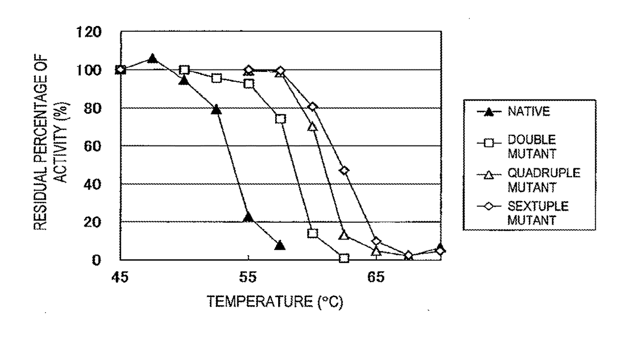 Heat-resistant isoamylase