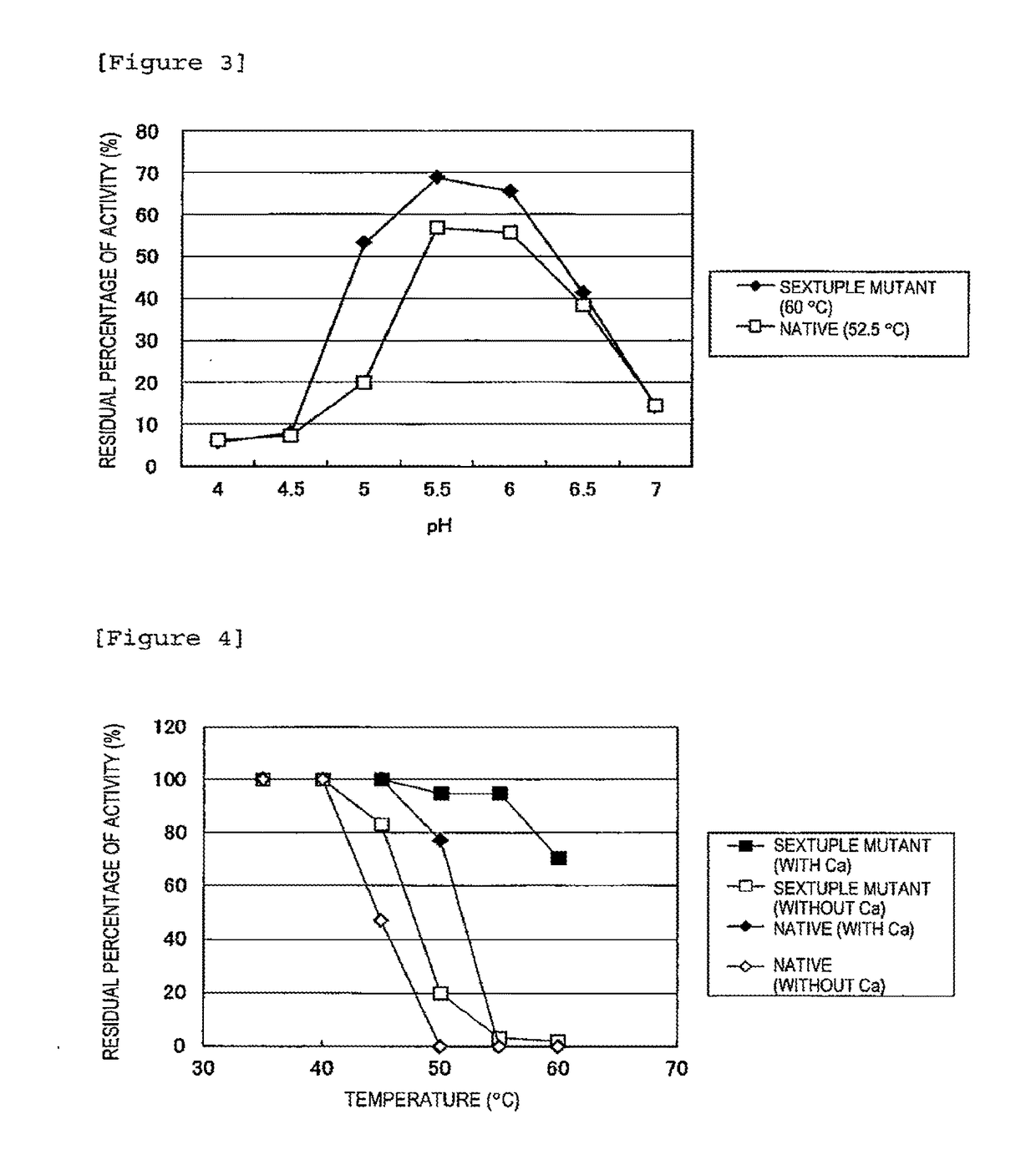 Heat-resistant isoamylase