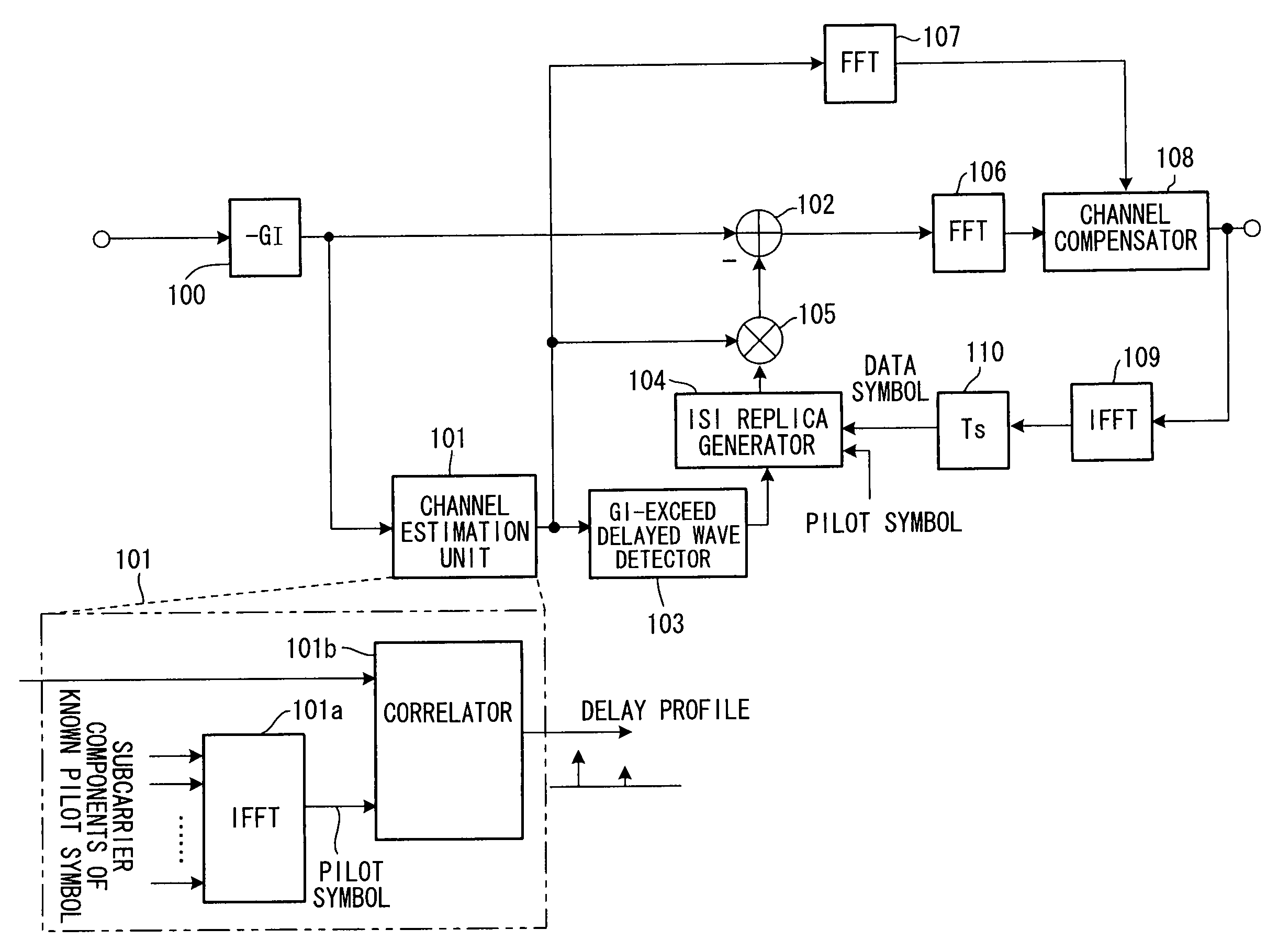 Receiving apparatus in OFDM transmission system