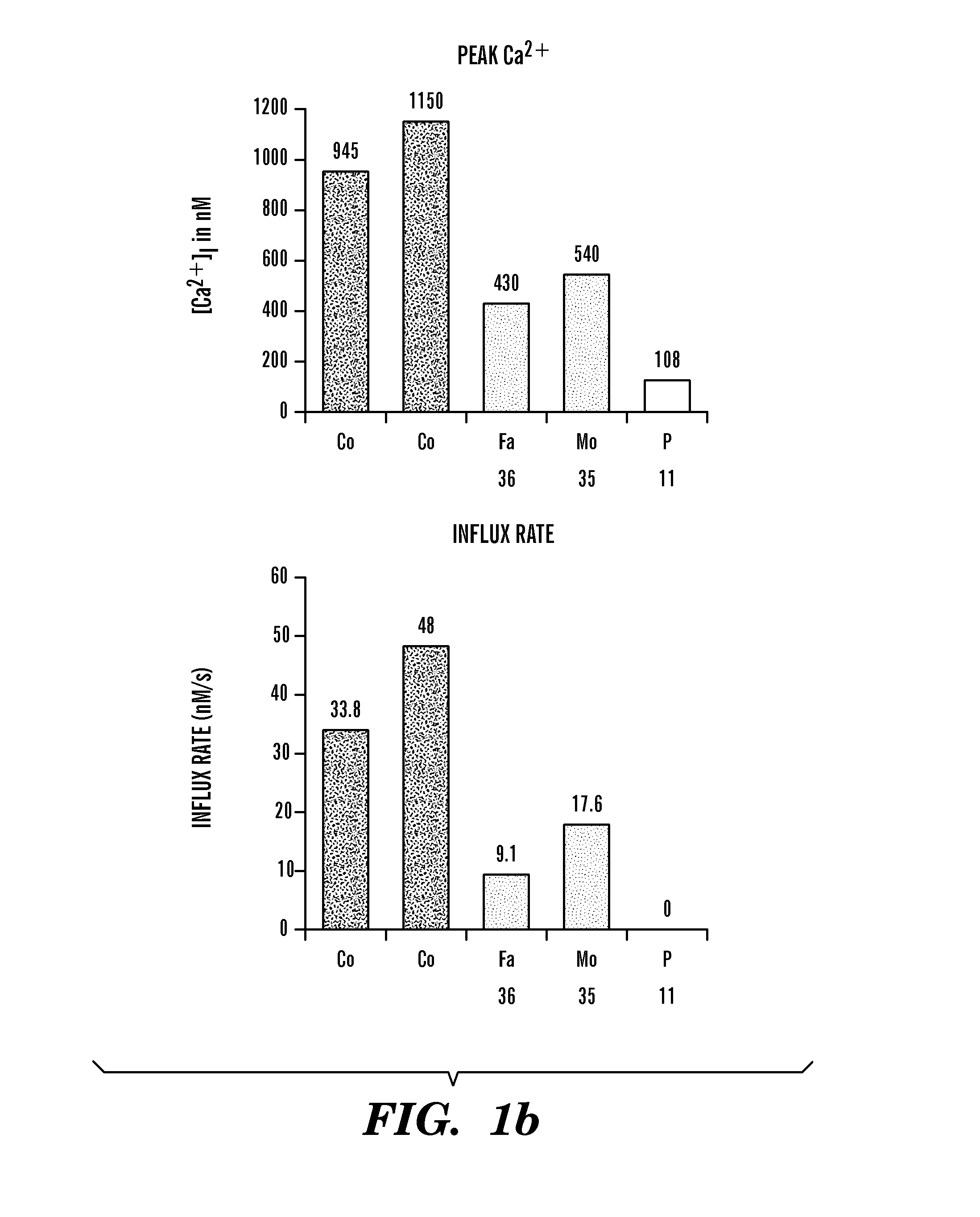 Regulators of nfat