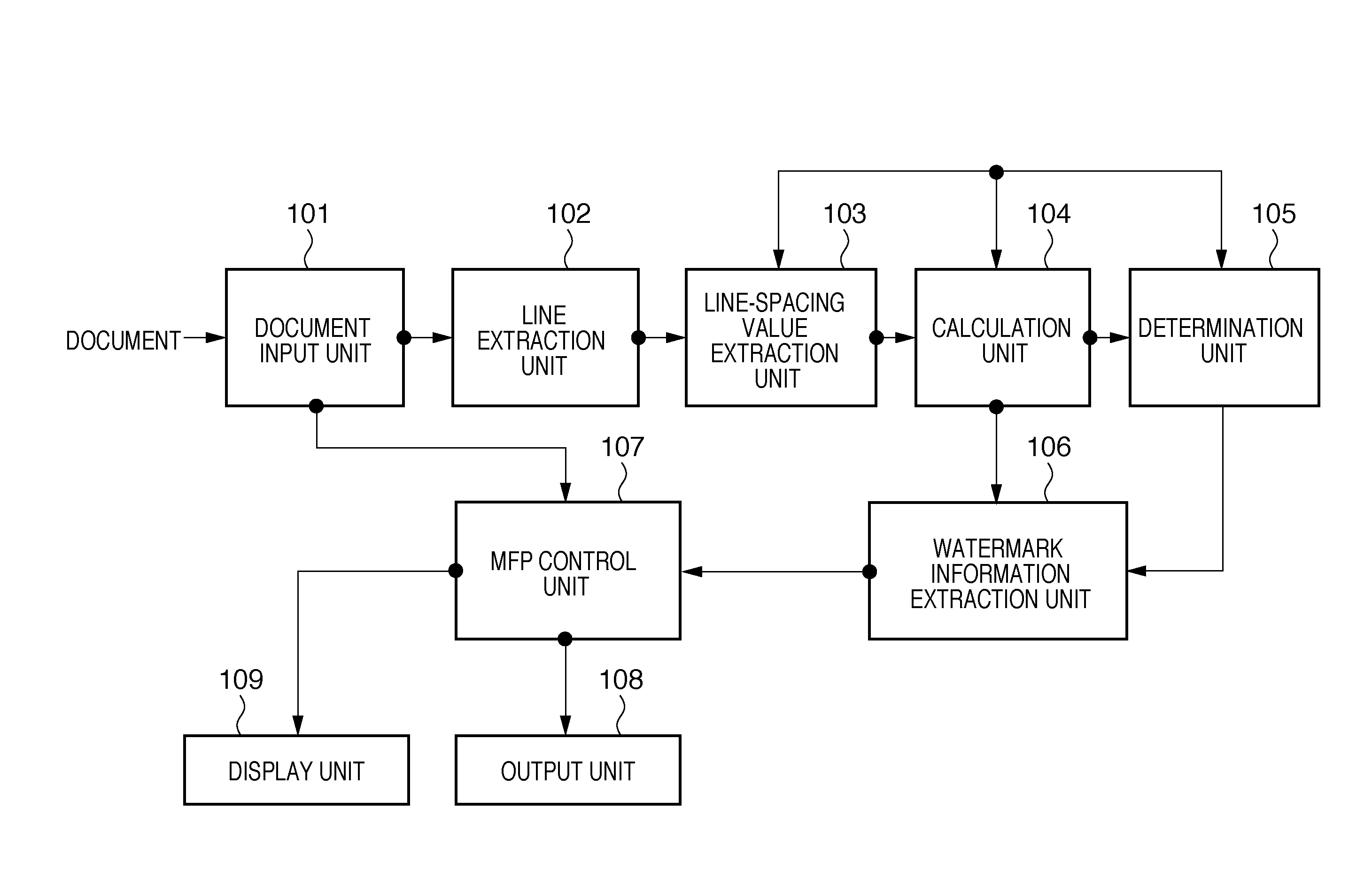 Document processing apparatus and document processing method