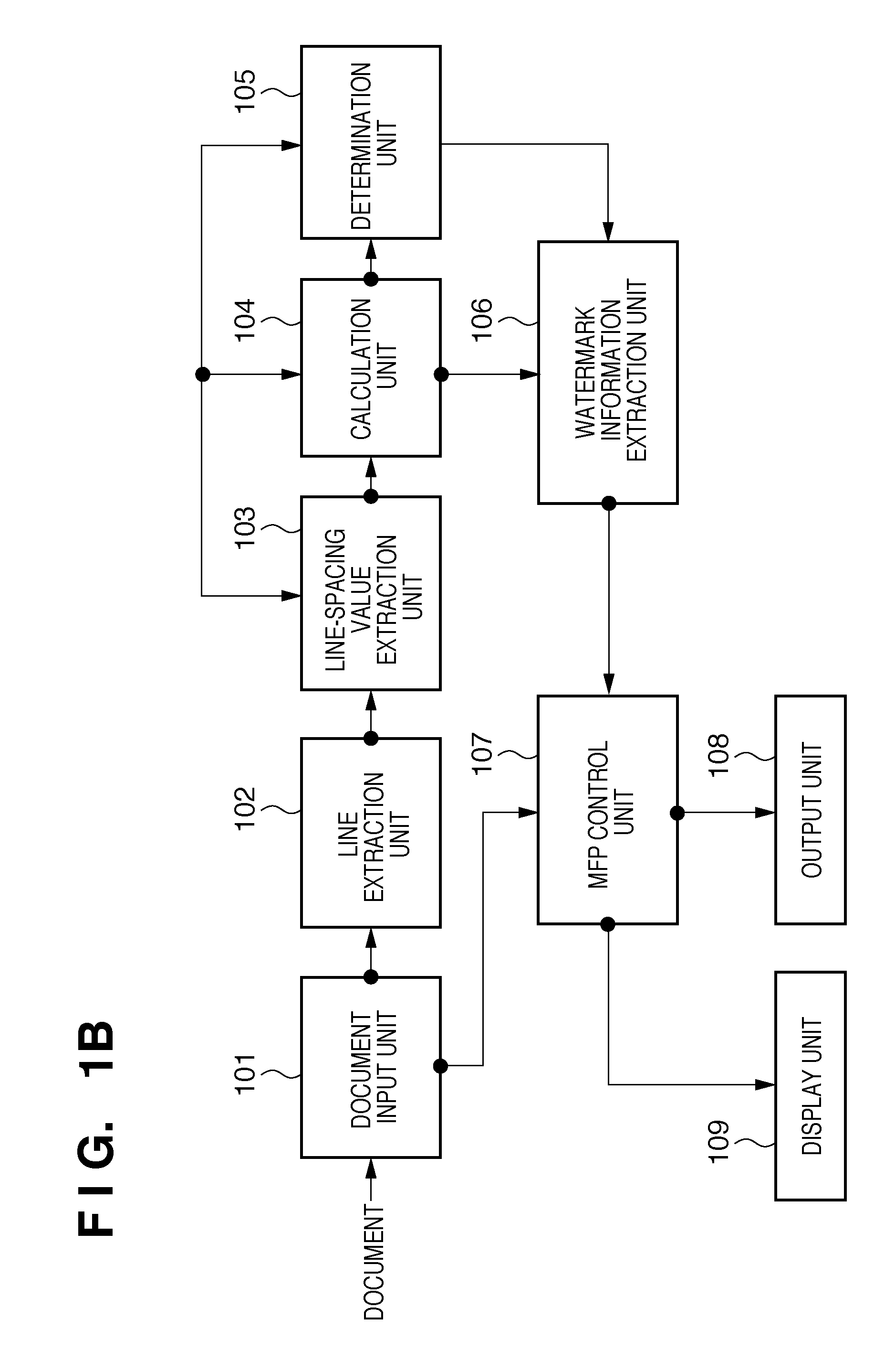 Document processing apparatus and document processing method