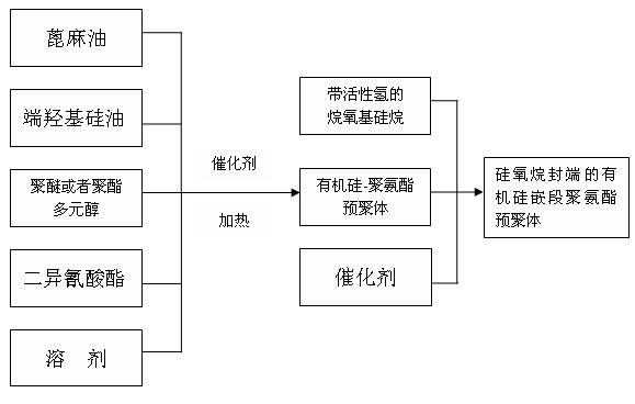 Preparation method for siloxane-terminated organosilicon block polyurethane prepolymer