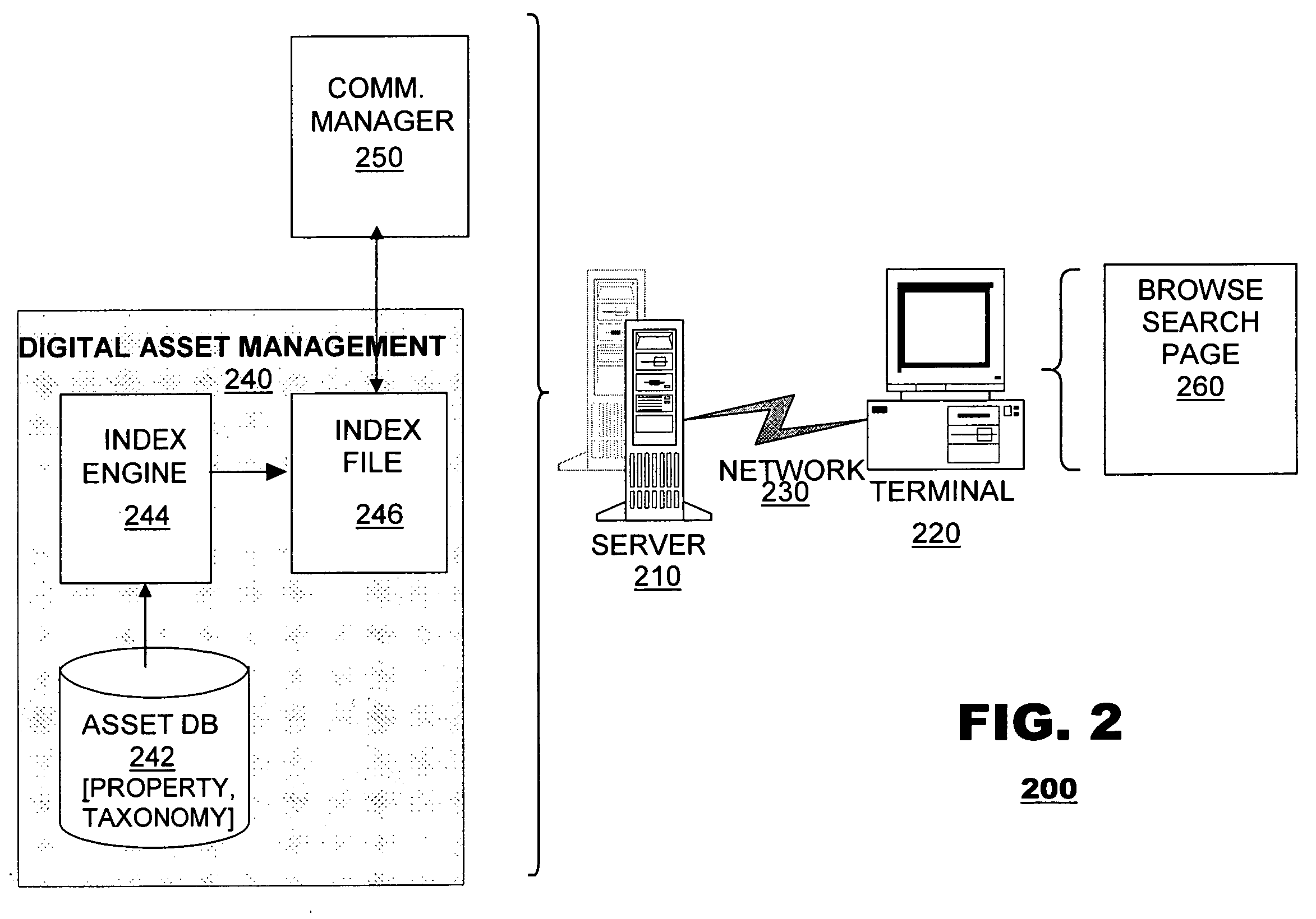 Integration of digital asset management with intellectual property management