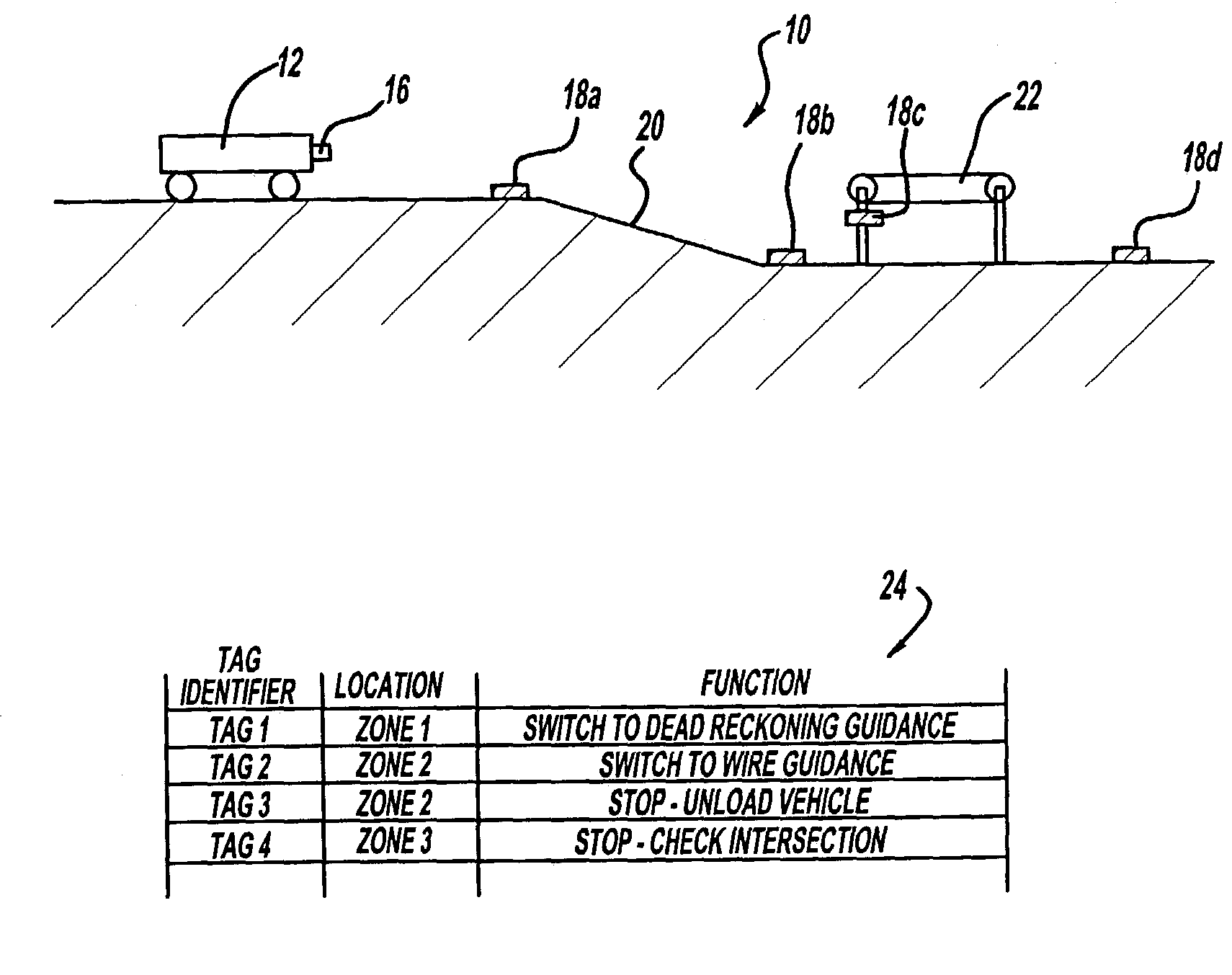 Station control system for a driverless vehicle