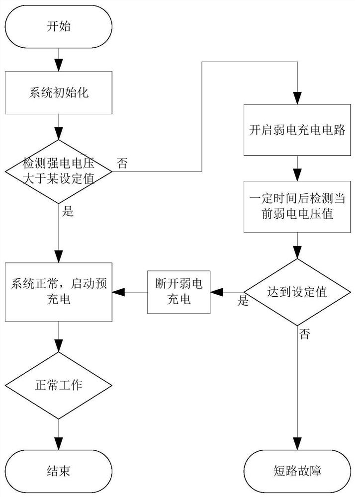 DC bus short circuit detection method, device and detection circuit