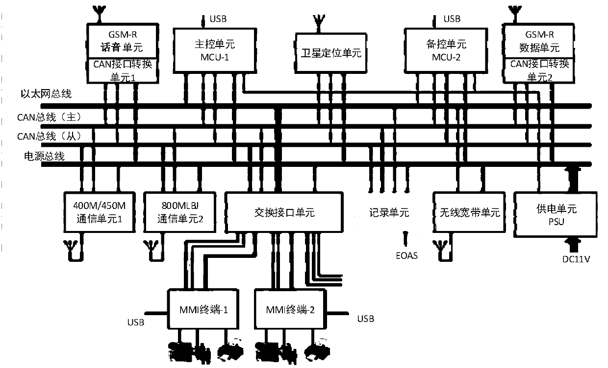 A gsm-r application service function degradation control method suitable for cir equipment