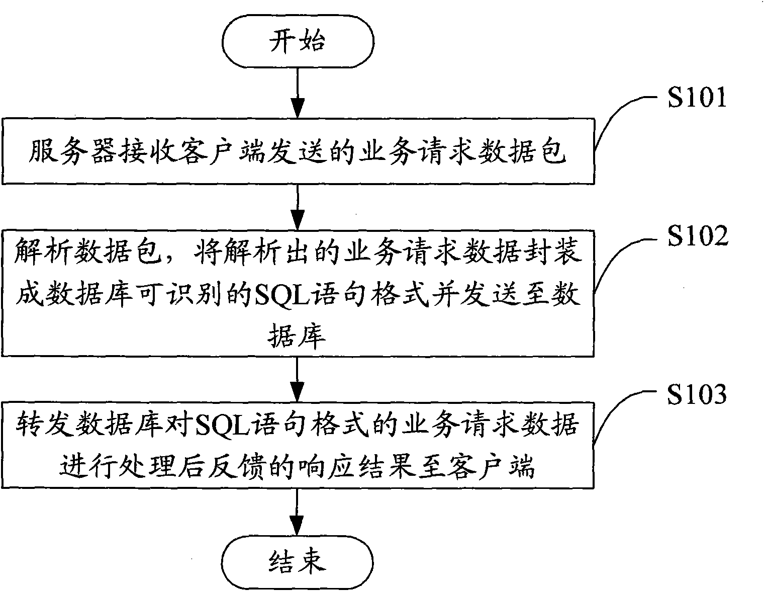 Method, server and system for processing production test data