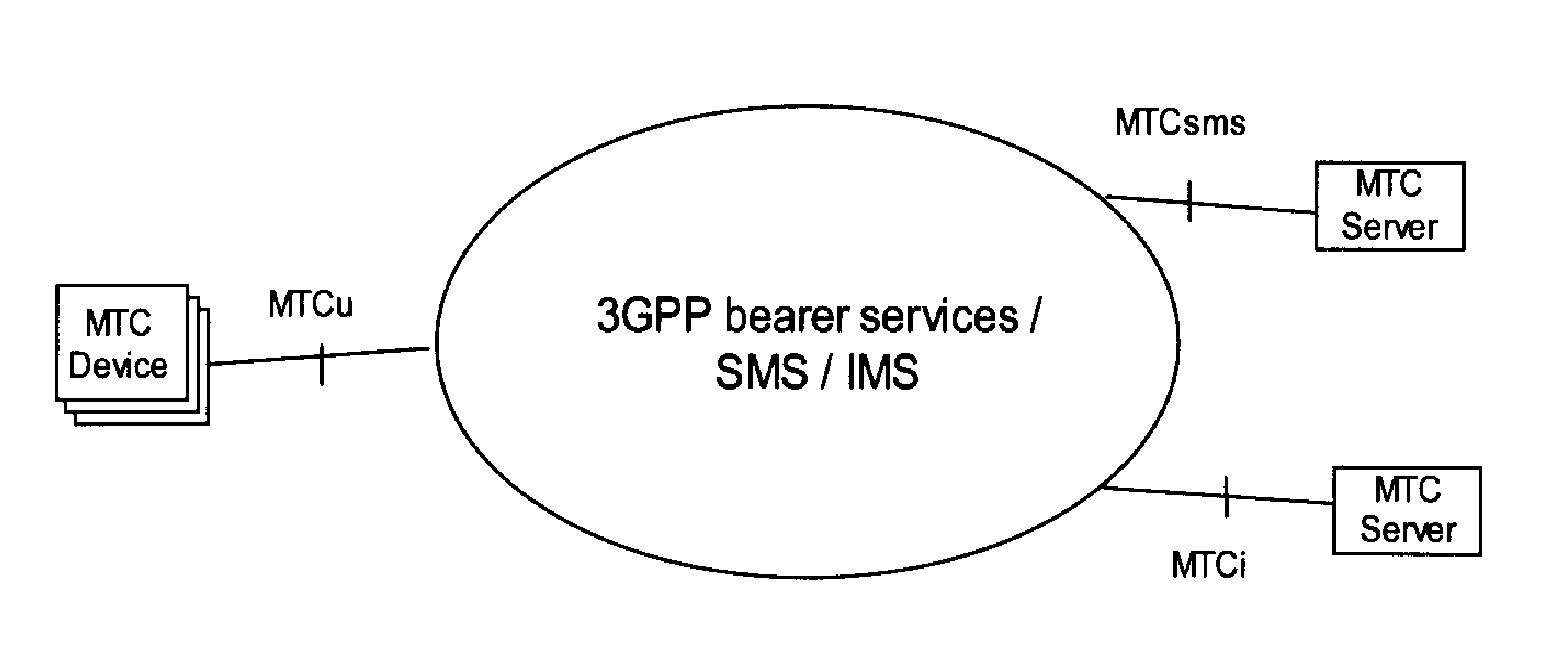 Method for monitoring machine type communication device in mobile communication system