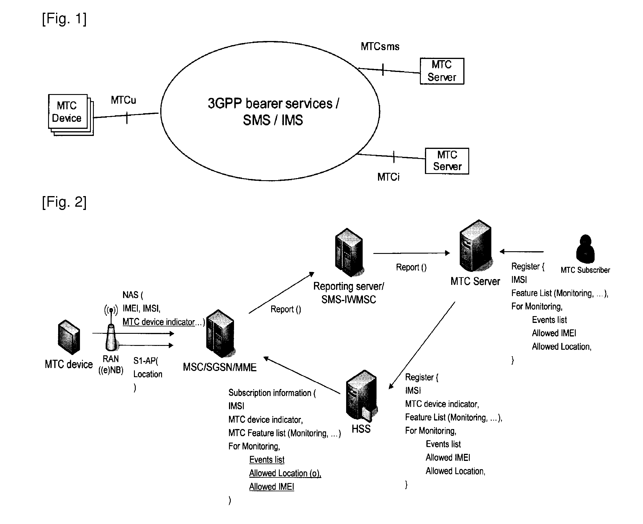 Method for monitoring machine type communication device in mobile communication system