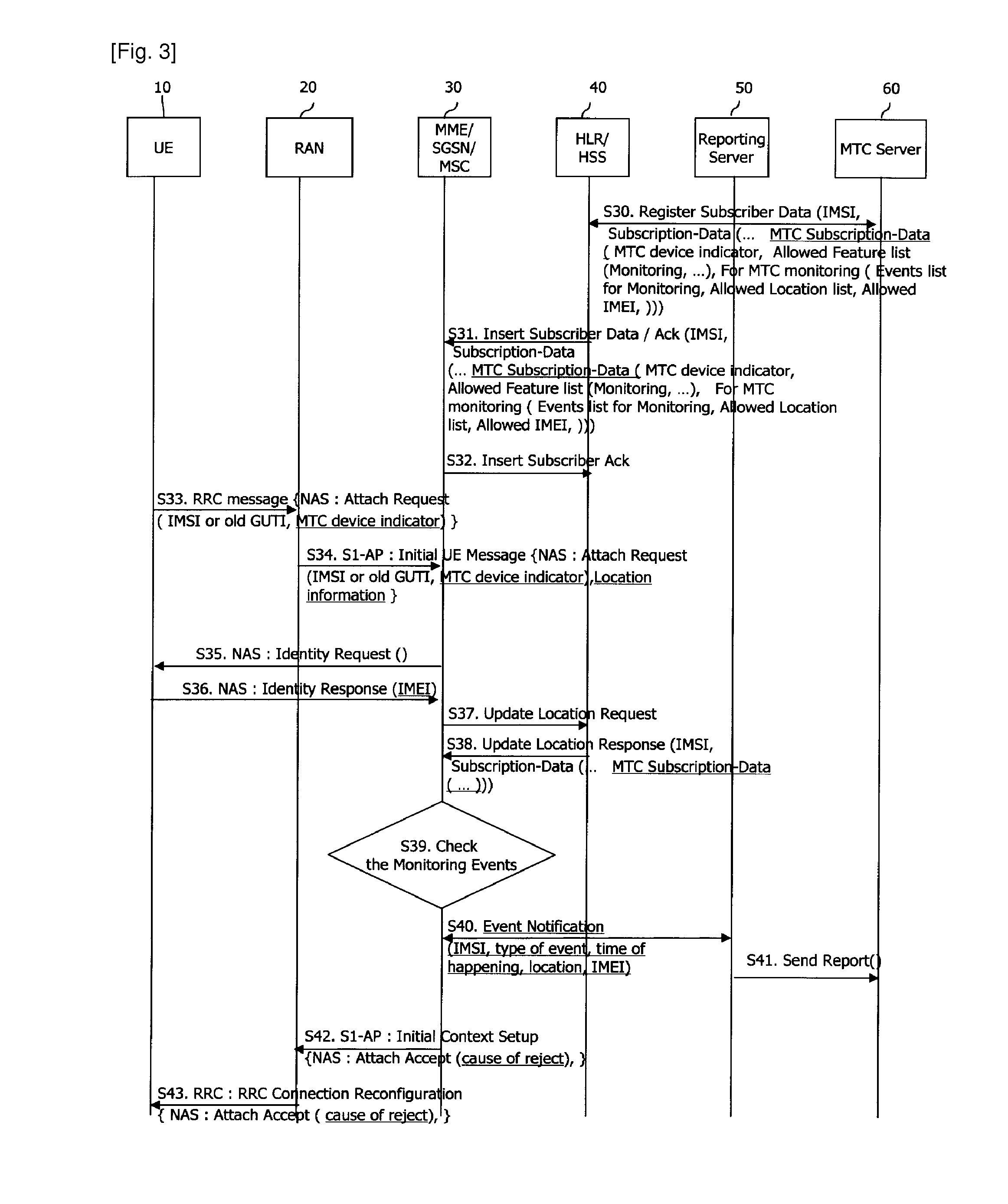 Method for monitoring machine type communication device in mobile communication system