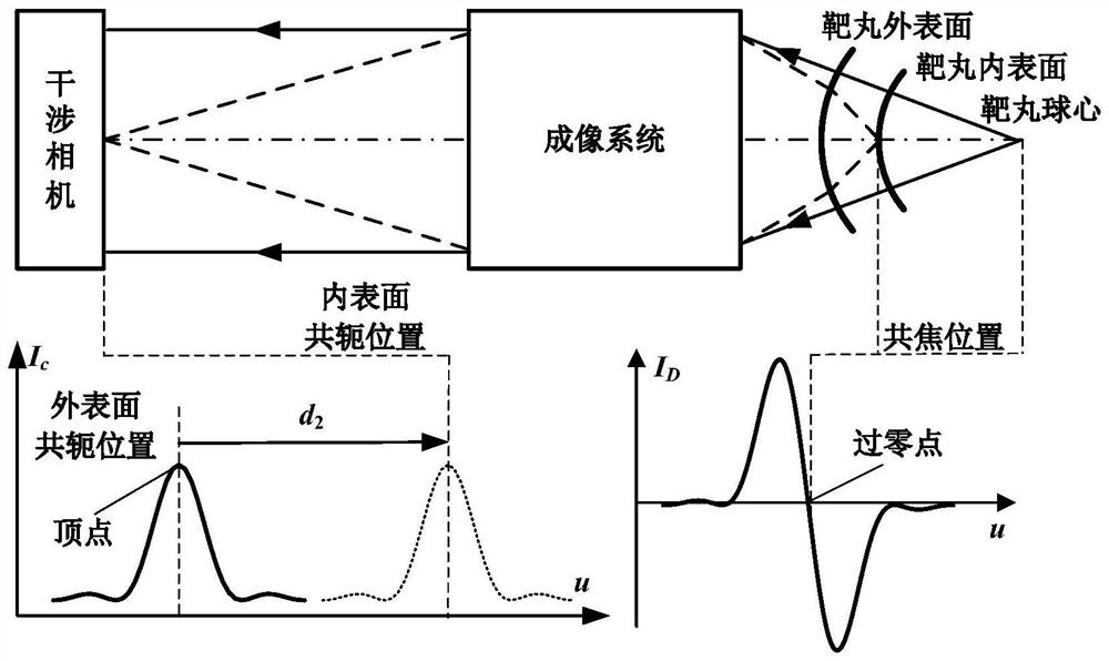 Differential confocal fixed-surface interference pellet inner surface defect detection method and device