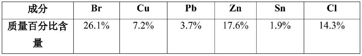 Waste circuit board smelting soot comprehensive recycling method