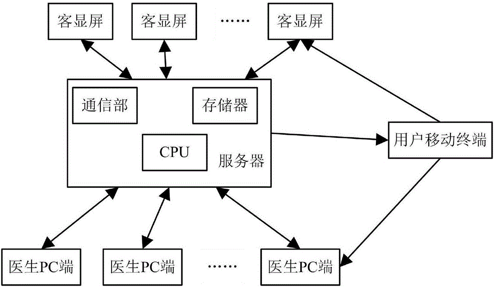 Medical customer display, medical system and methods