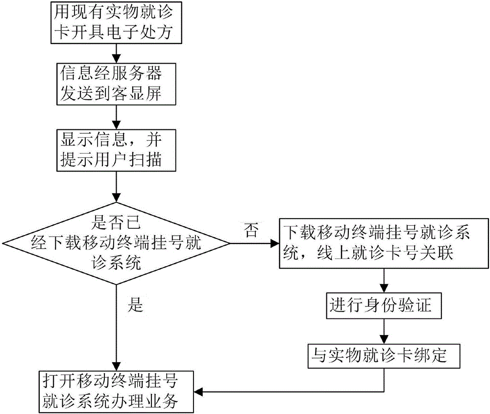 Medical customer display, medical system and methods