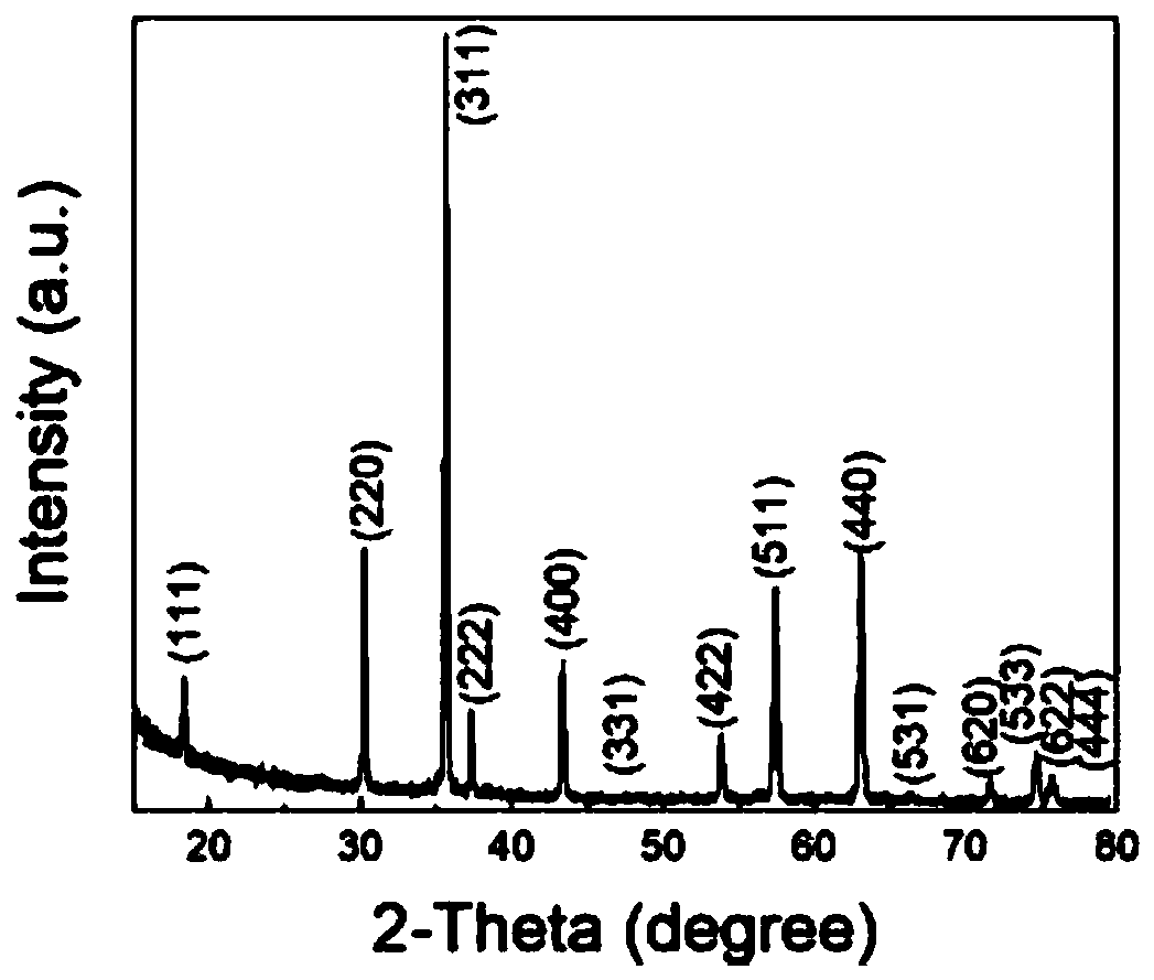 A high-purity nanostructure znga that can be used for deep ultraviolet extremely weak light detection  <sub>2</sub> o  <sub>4</sub> preparation method