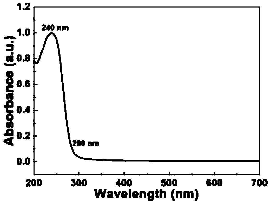 A high-purity nanostructure znga that can be used for deep ultraviolet extremely weak light detection  <sub>2</sub> o  <sub>4</sub> preparation method