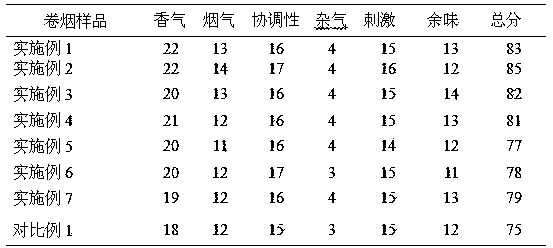 Application of stevia rebaudiana in aspect of preparing reconstituted tobacco and reconstituted tobacco