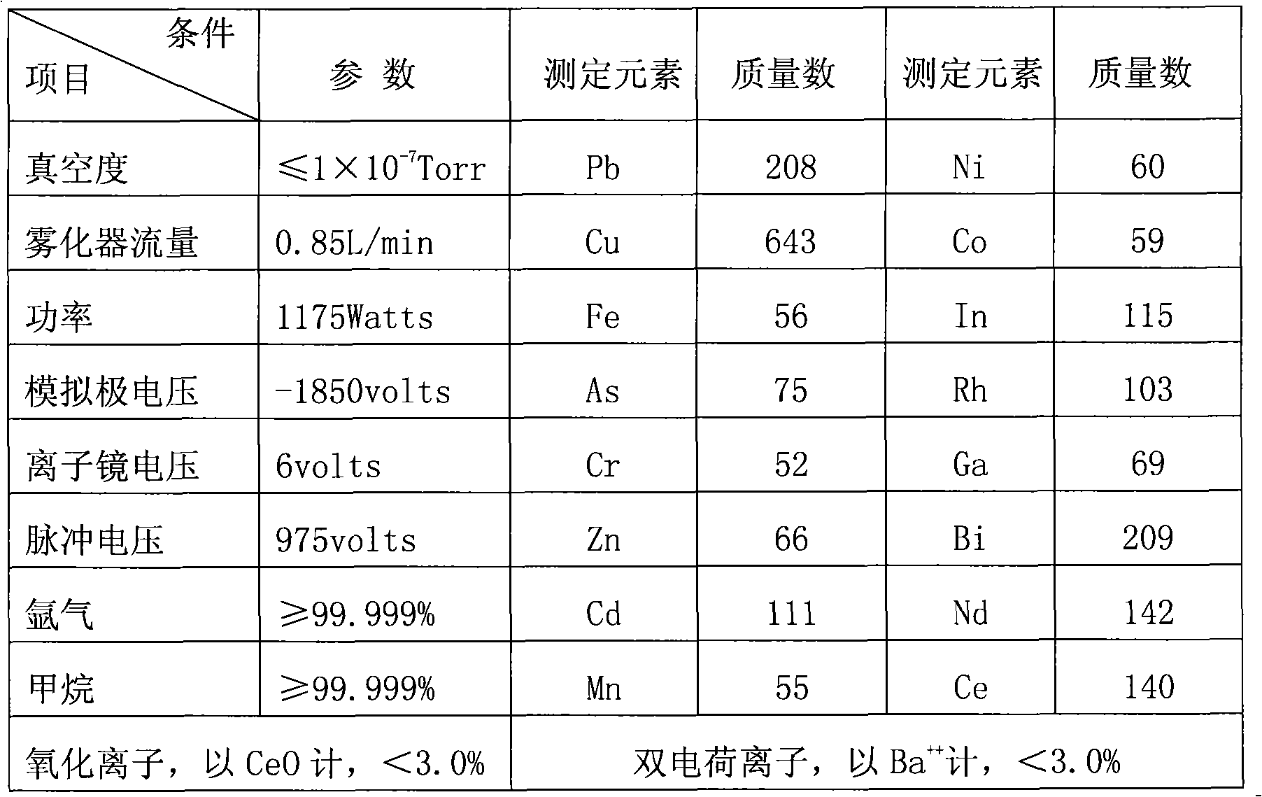 Method for measuring various elements in food additive citric acid through ICP-MS