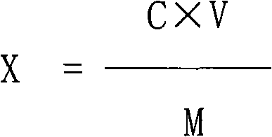 Method for measuring various elements in food additive citric acid through ICP-MS