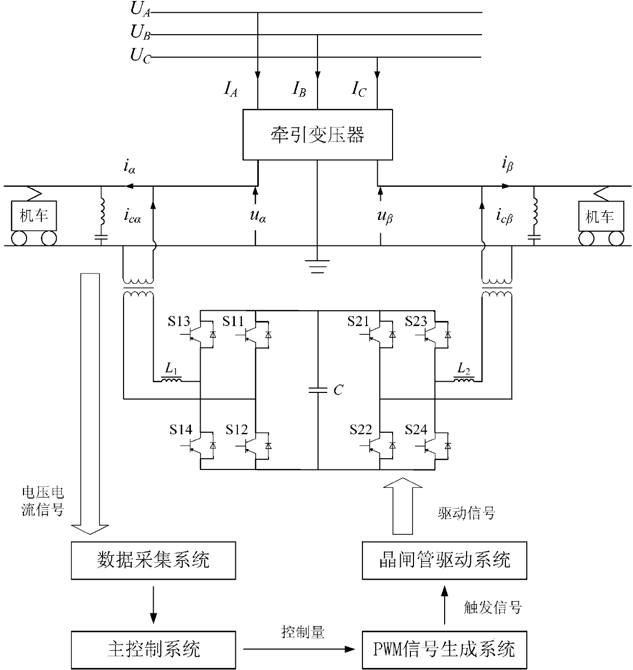 Two-phase STATCOM (Static Synchronous Compensator) management device on traction side of electrified railway, and control method of device