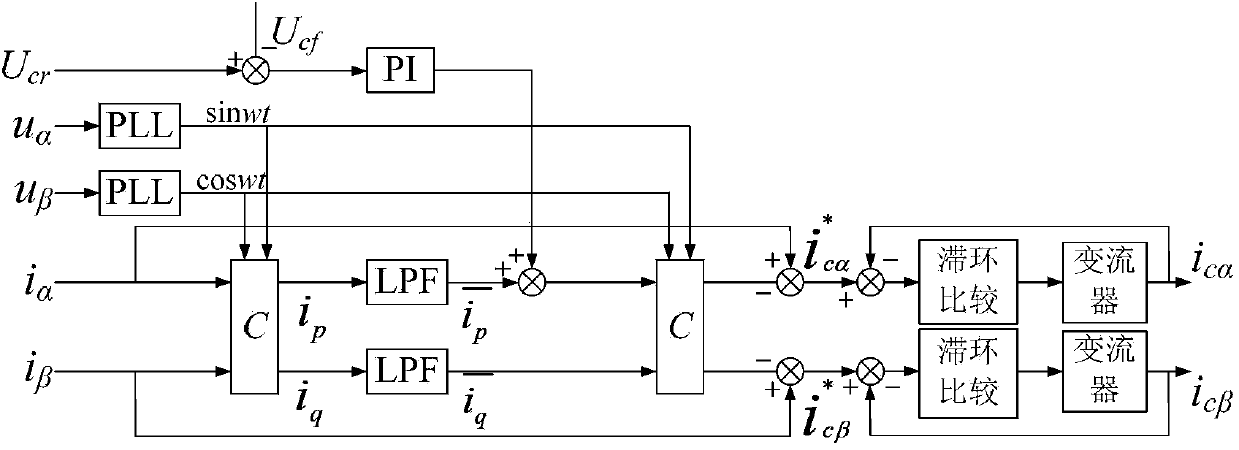 Two-phase STATCOM (Static Synchronous Compensator) management device on traction side of electrified railway, and control method of device