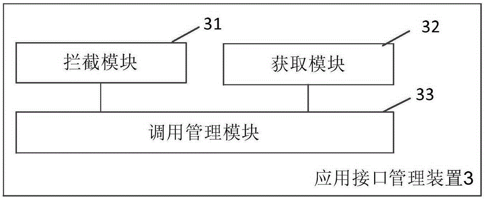 Application interface management method and apparatus