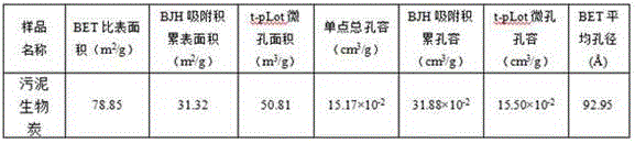 Sludge charcoal for repairing heavy metal contaminated soil and preparation method of sludge charcoal