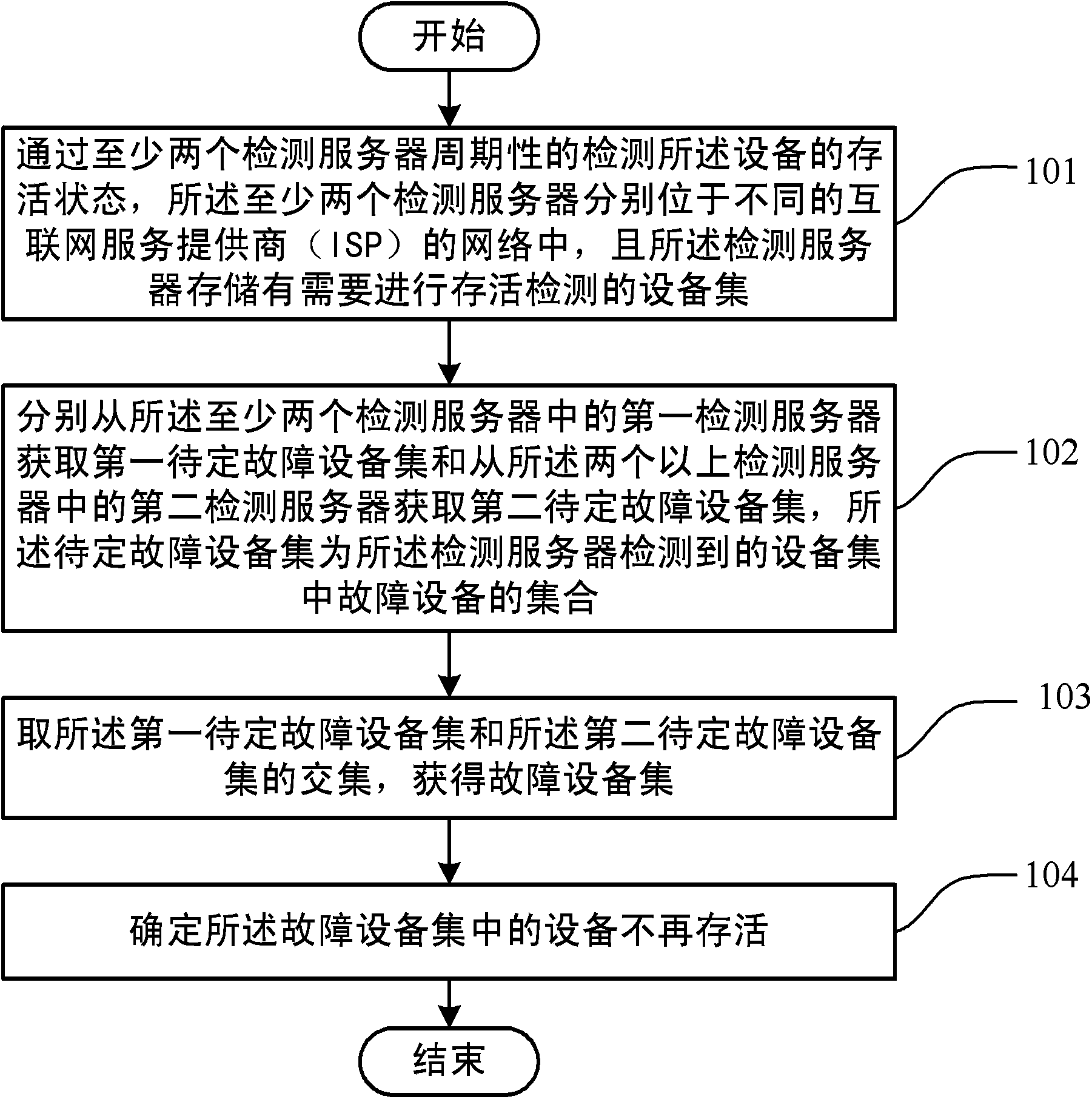 Equipment survival detection method and equipment survival detection device