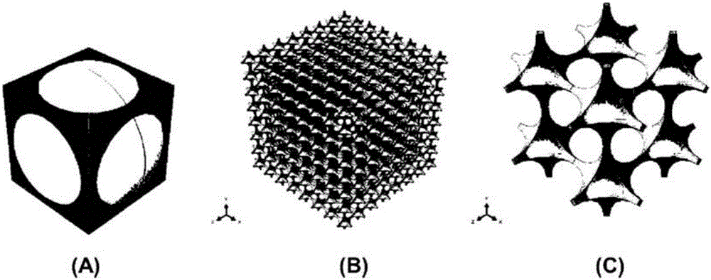 Structured porous metamaterial