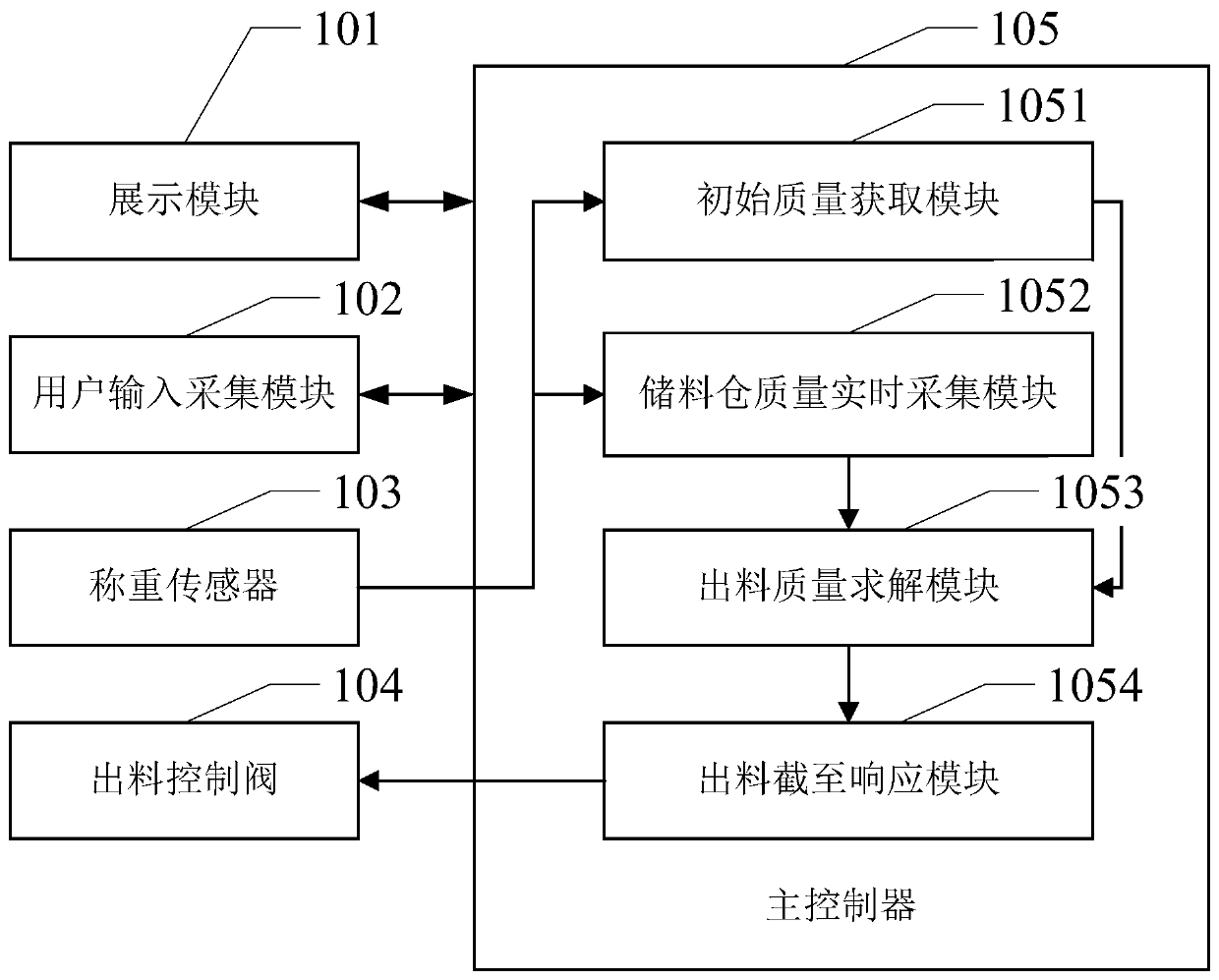 A method of unmanned vending