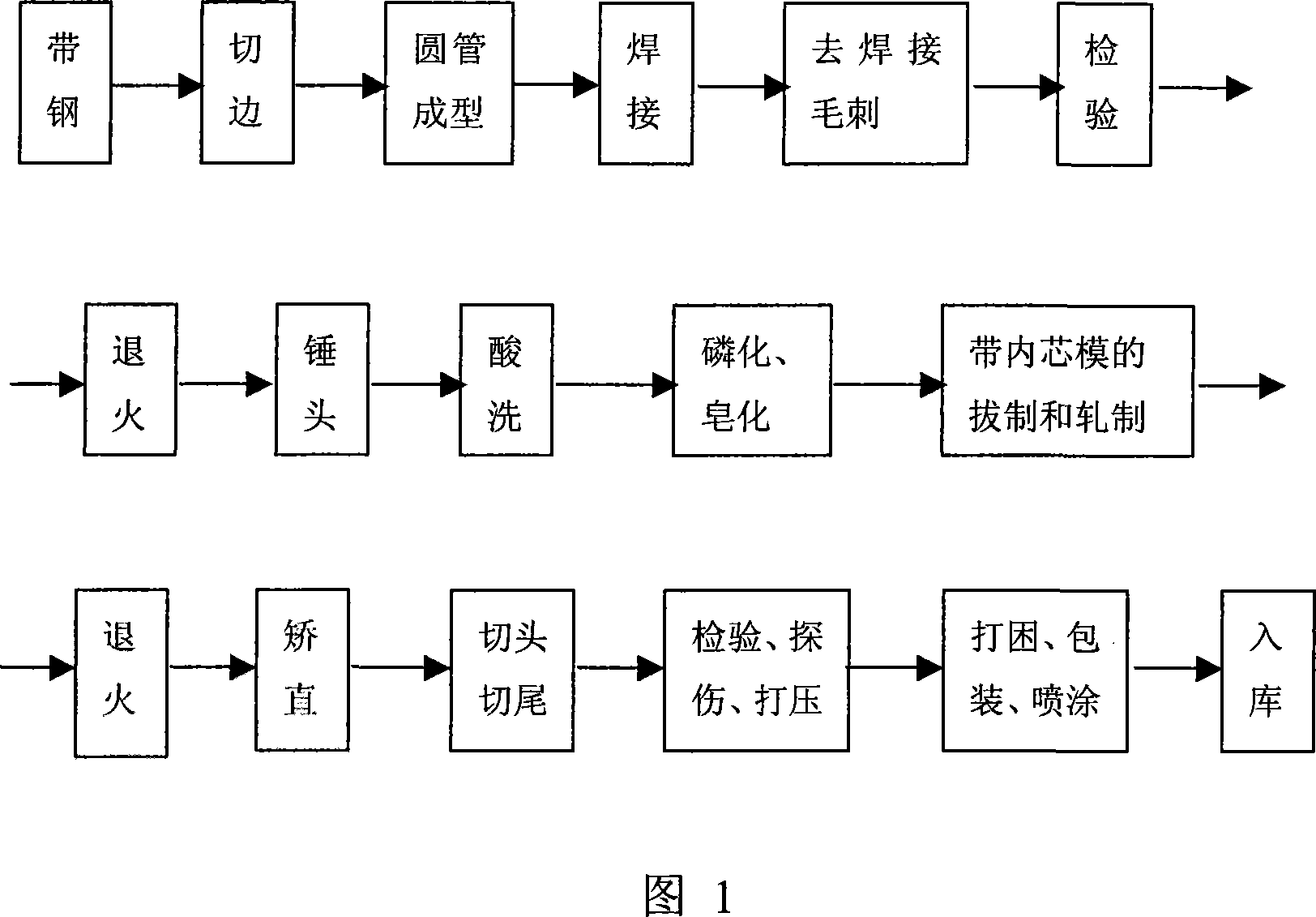 Cold drawing, cold rolling production method for high-accuracy weldless steel tube