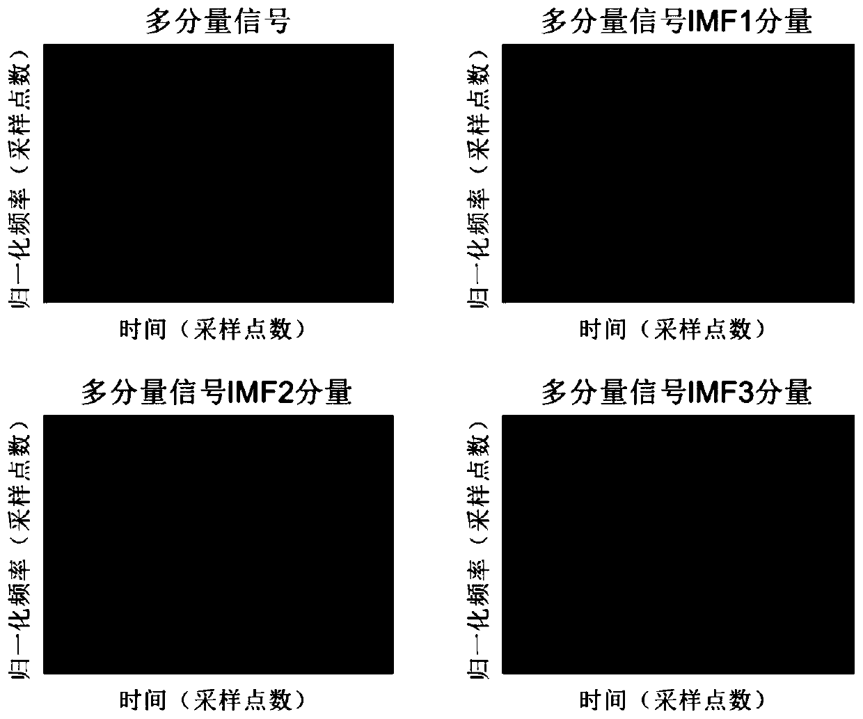 Improved radar signal time-frequency analysis method