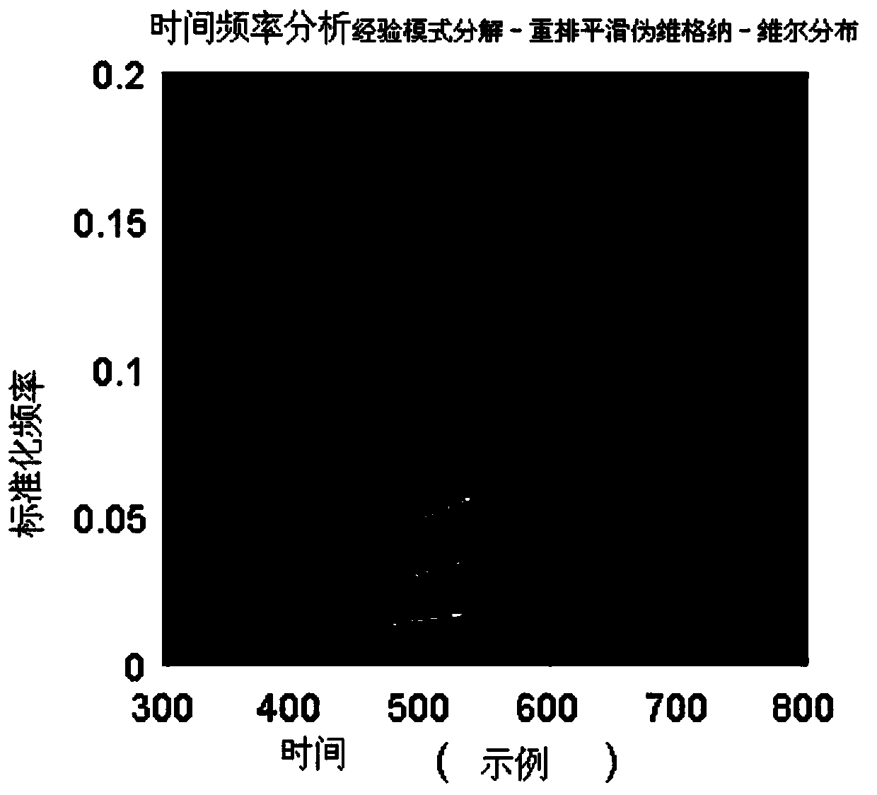 Improved radar signal time-frequency analysis method