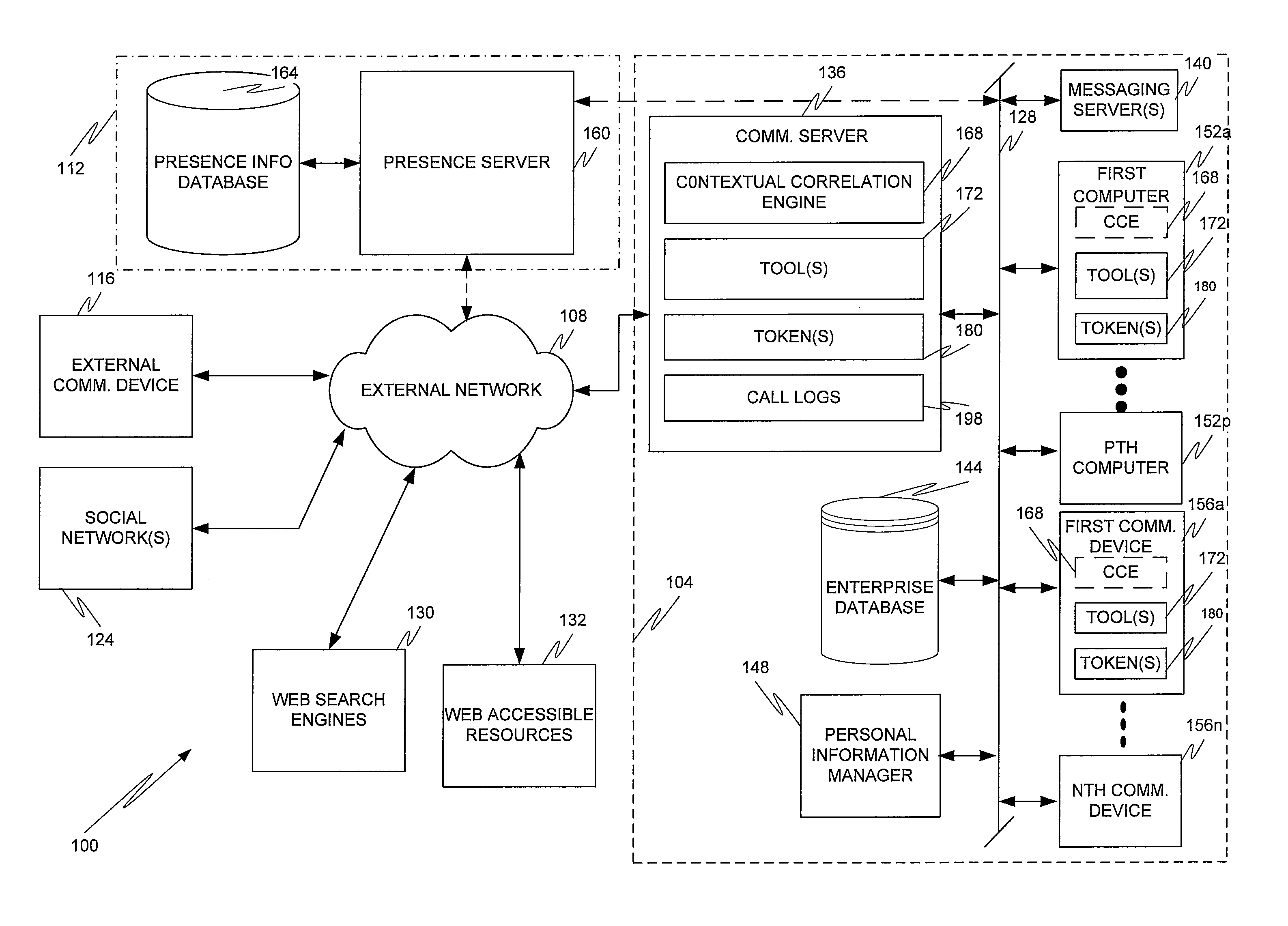 Contextual correlation engine