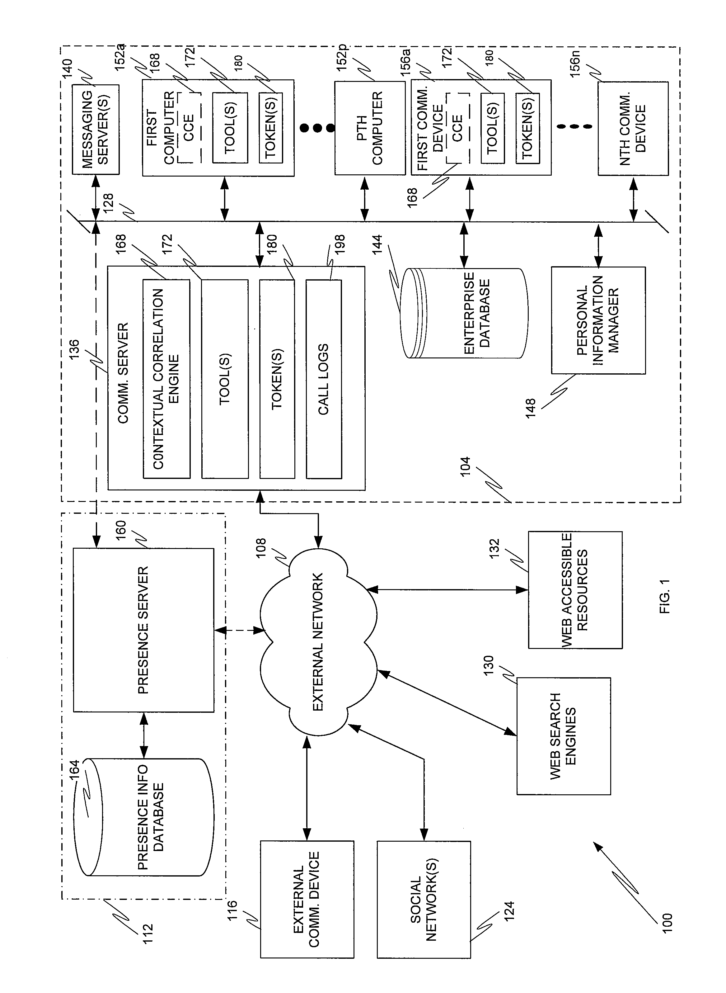 Contextual correlation engine