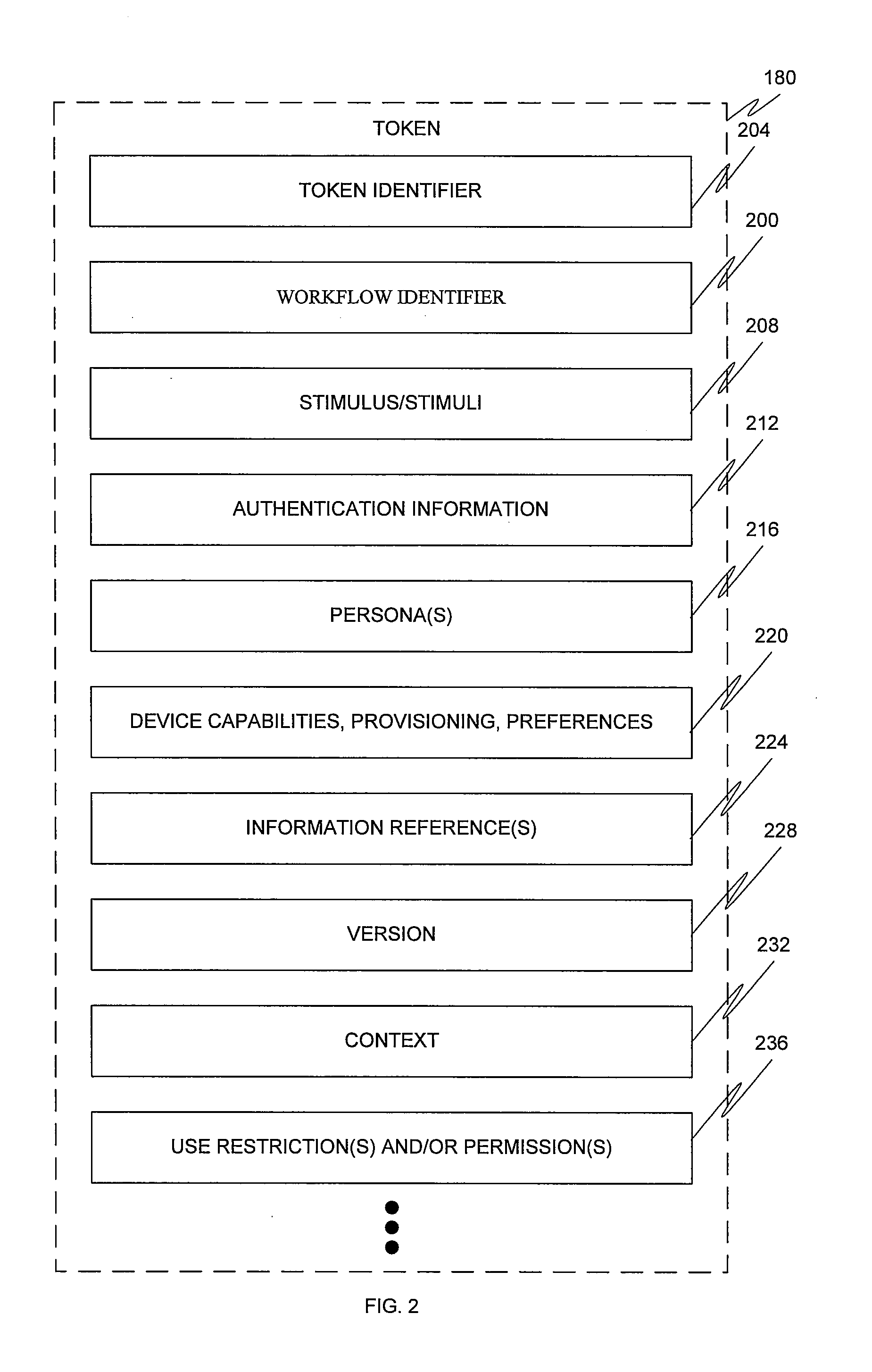 Contextual correlation engine