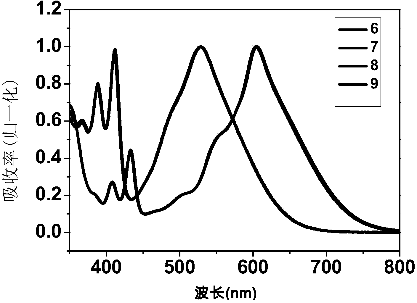 Naphthalene diimide containing 2-(1,3-dithio/seleno-2-subunit)ethylcyanide conjugate structure unit and derivatives thereof