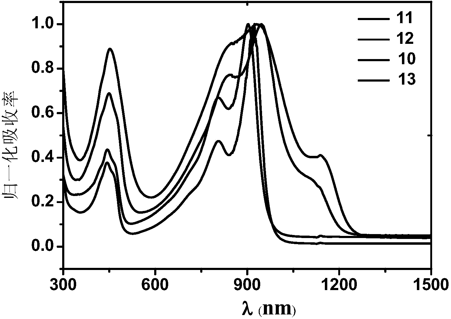 Naphthalene diimide containing 2-(1,3-dithio/seleno-2-subunit)ethylcyanide conjugate structure unit and derivatives thereof