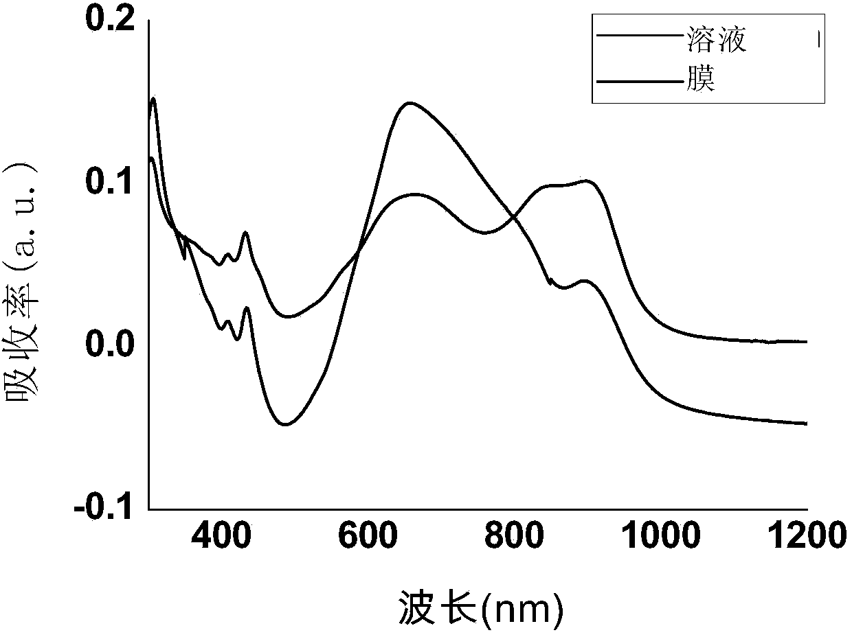 Naphthalene diimide containing 2-(1,3-dithio/seleno-2-subunit)ethylcyanide conjugate structure unit and derivatives thereof