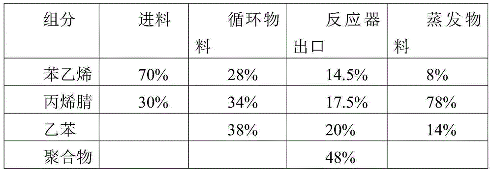 High-nitrile SAN resin and production method thereof