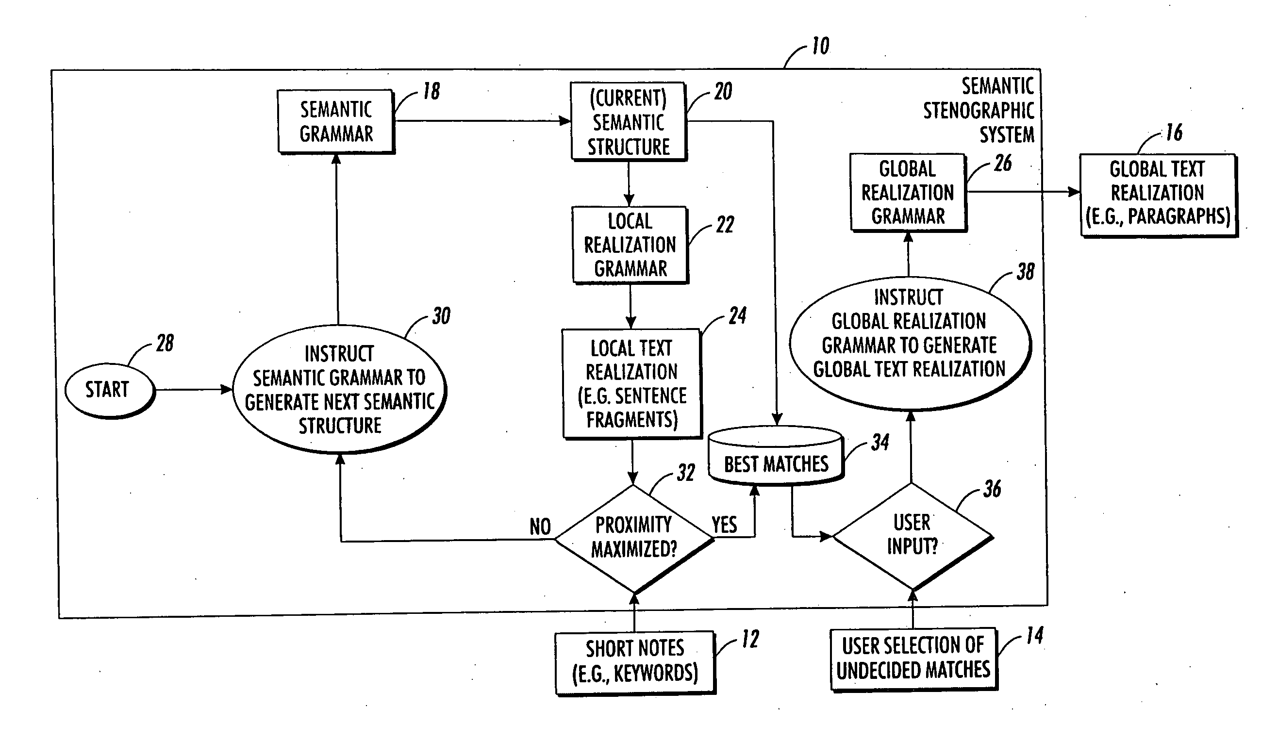 Systems and methods for semantic stenography