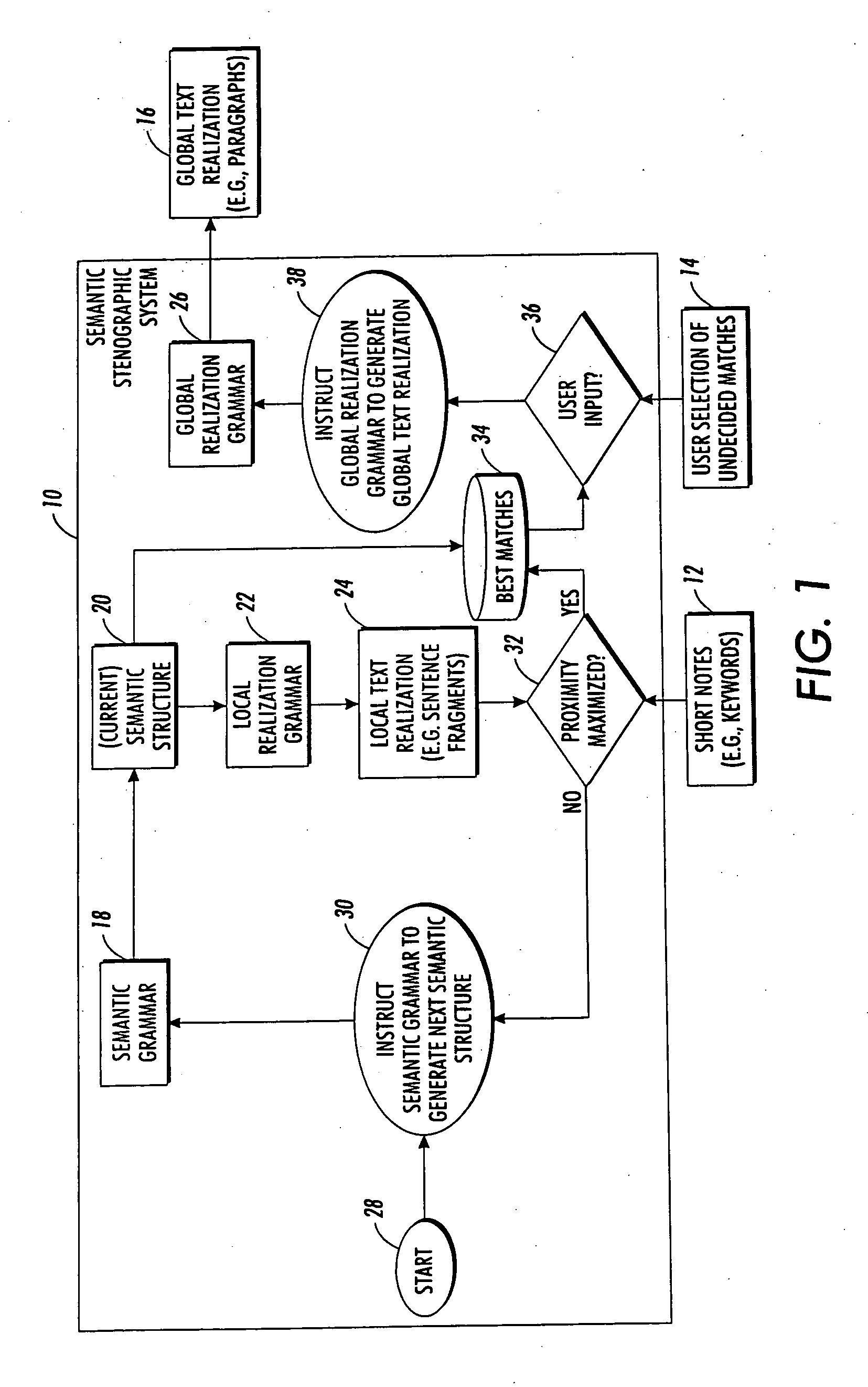 Systems and methods for semantic stenography