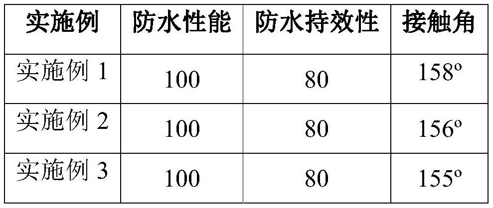 Preparation method of fluoride-free waterproof agent and product thereof