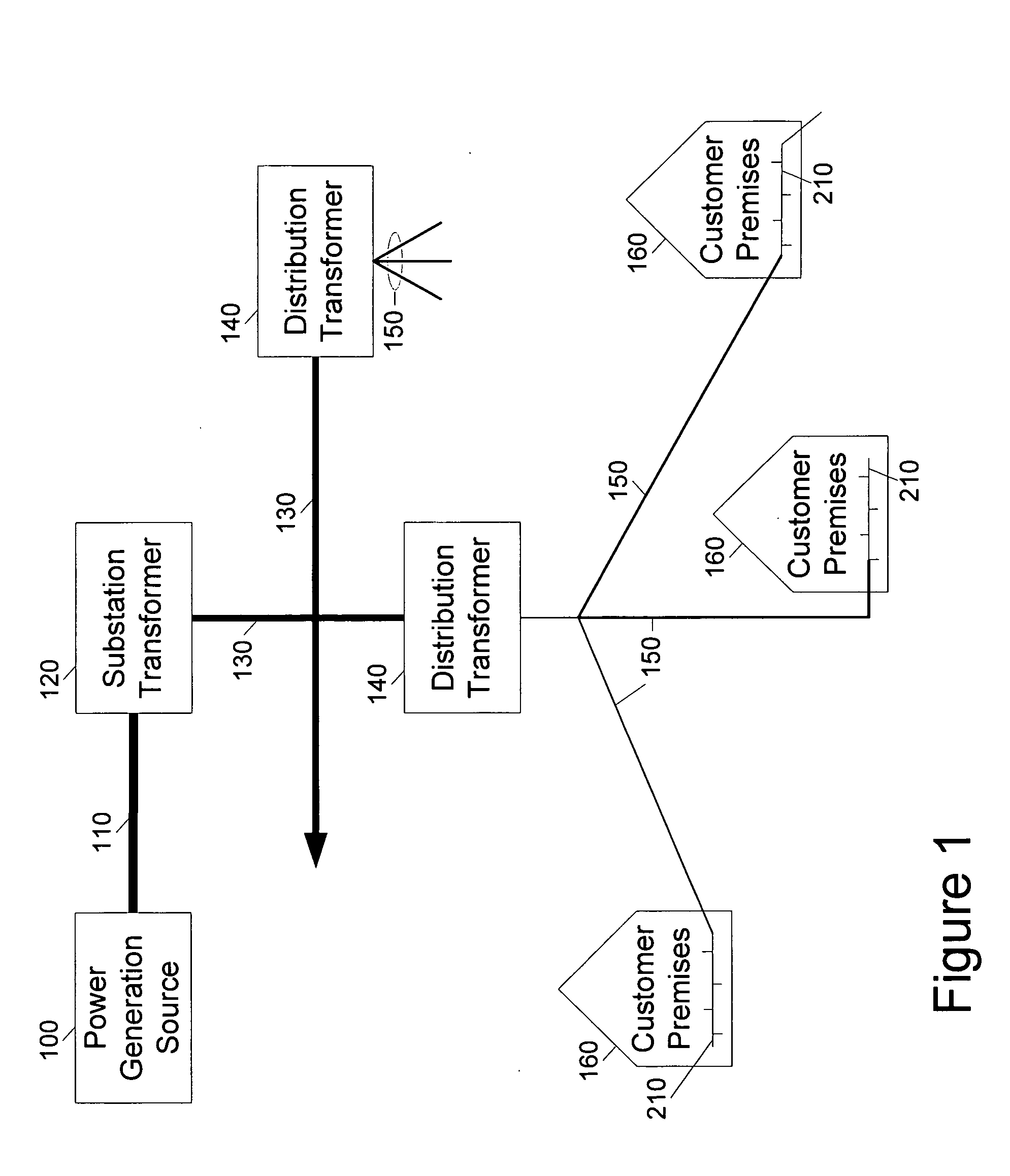 Power distribution network performance data presentation system and method