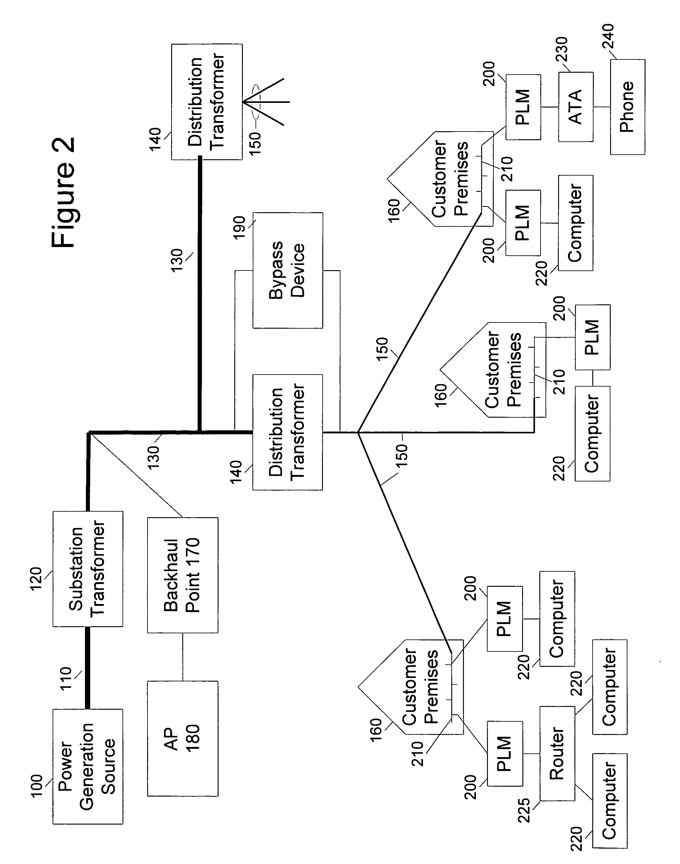 Power distribution network performance data presentation system and method