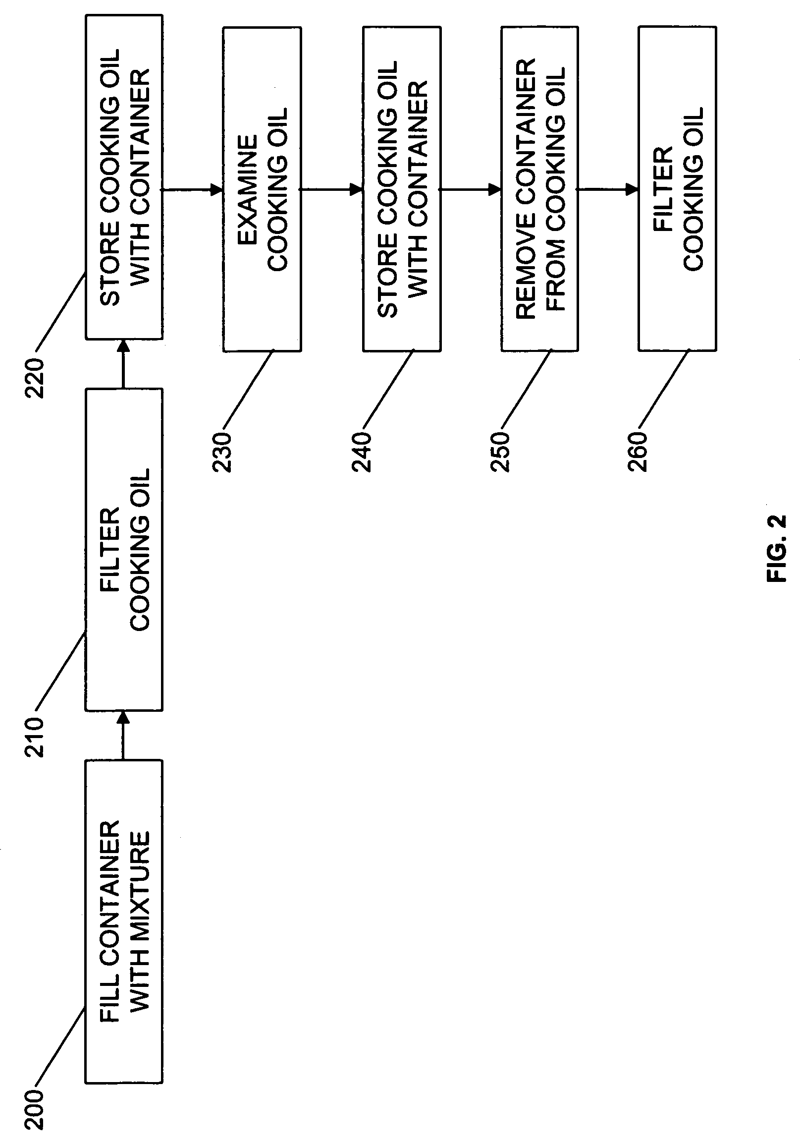 Rejuvenation of used cooking oil