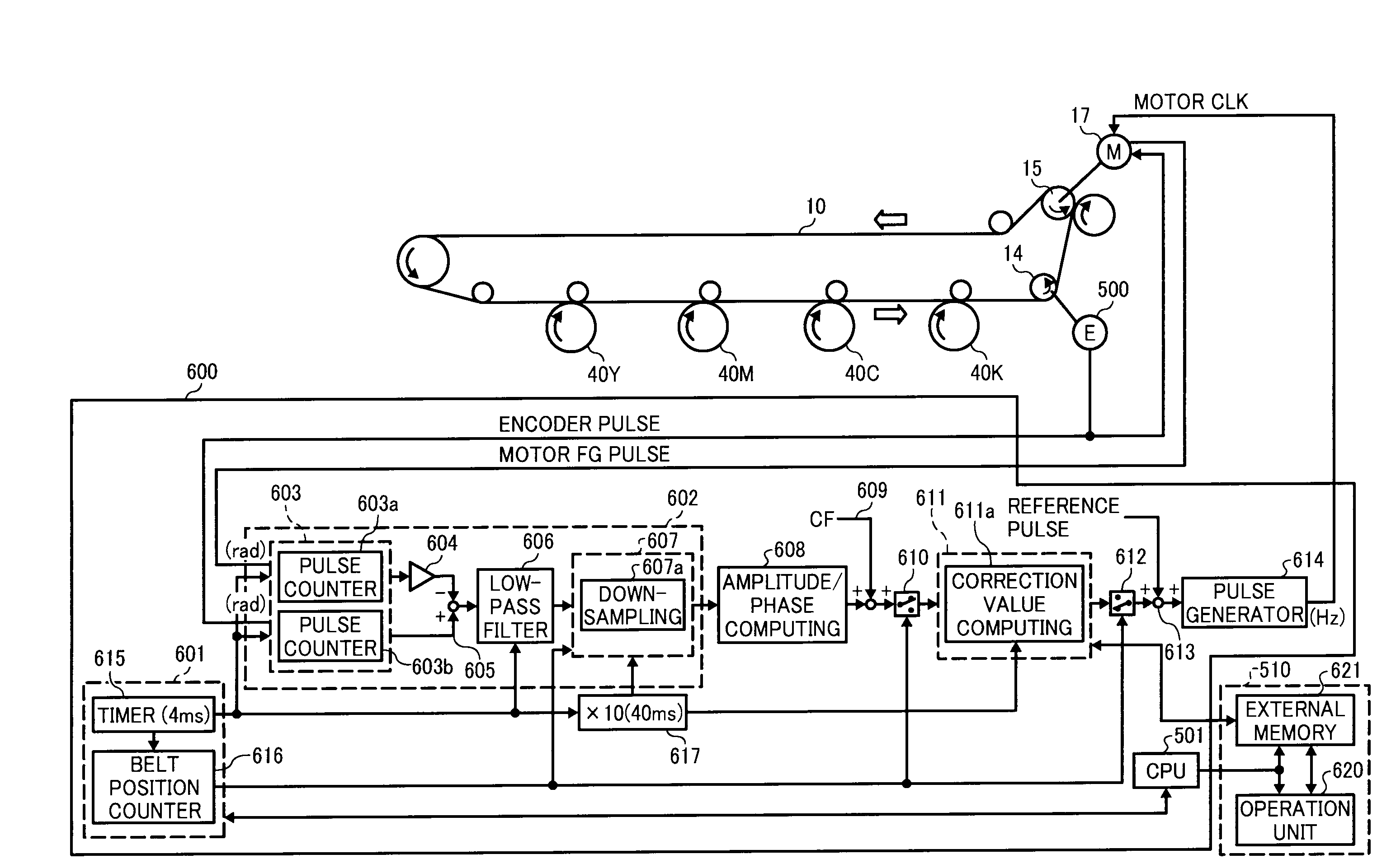 Belt drive control unit, belt drive control method, belt drive control program, and image forming apparatus using same