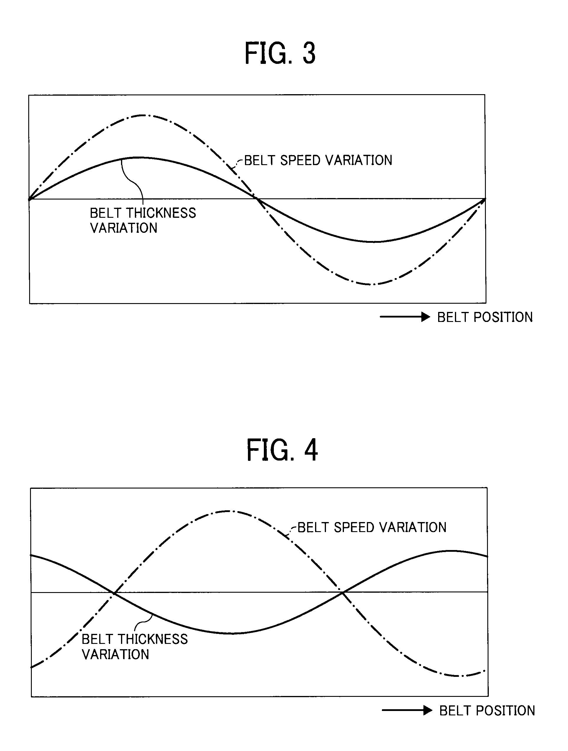 Belt drive control unit, belt drive control method, belt drive control program, and image forming apparatus using same